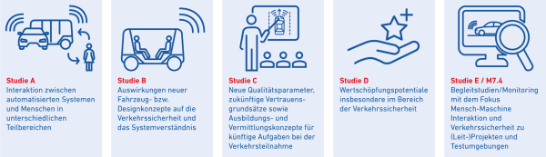 Grafische Übersicht der fünf Studien, die im Text erläutert werden