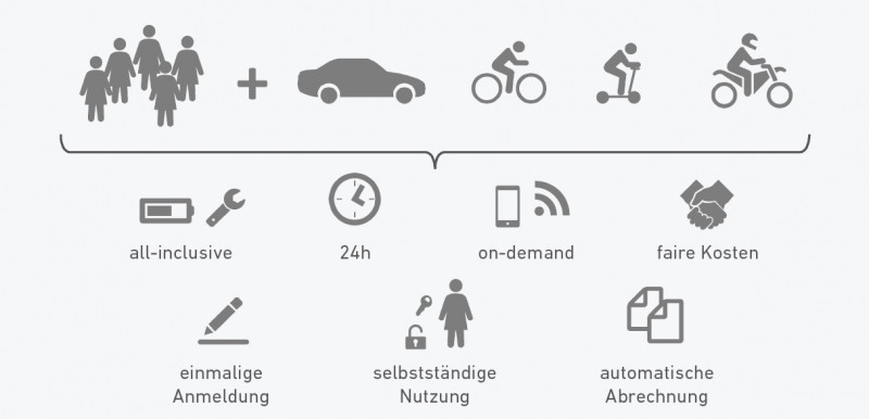© Sharing Mobility / AustriaTech