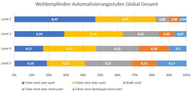 Wohlempfinden global