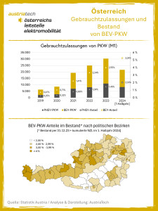 Oesterreich 1 GZL und Bestand