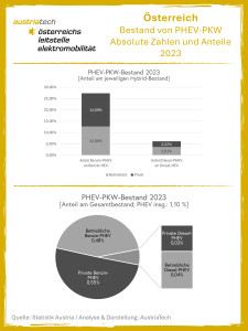 Oesterreich 2 PHEV