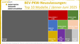 Prio 1
