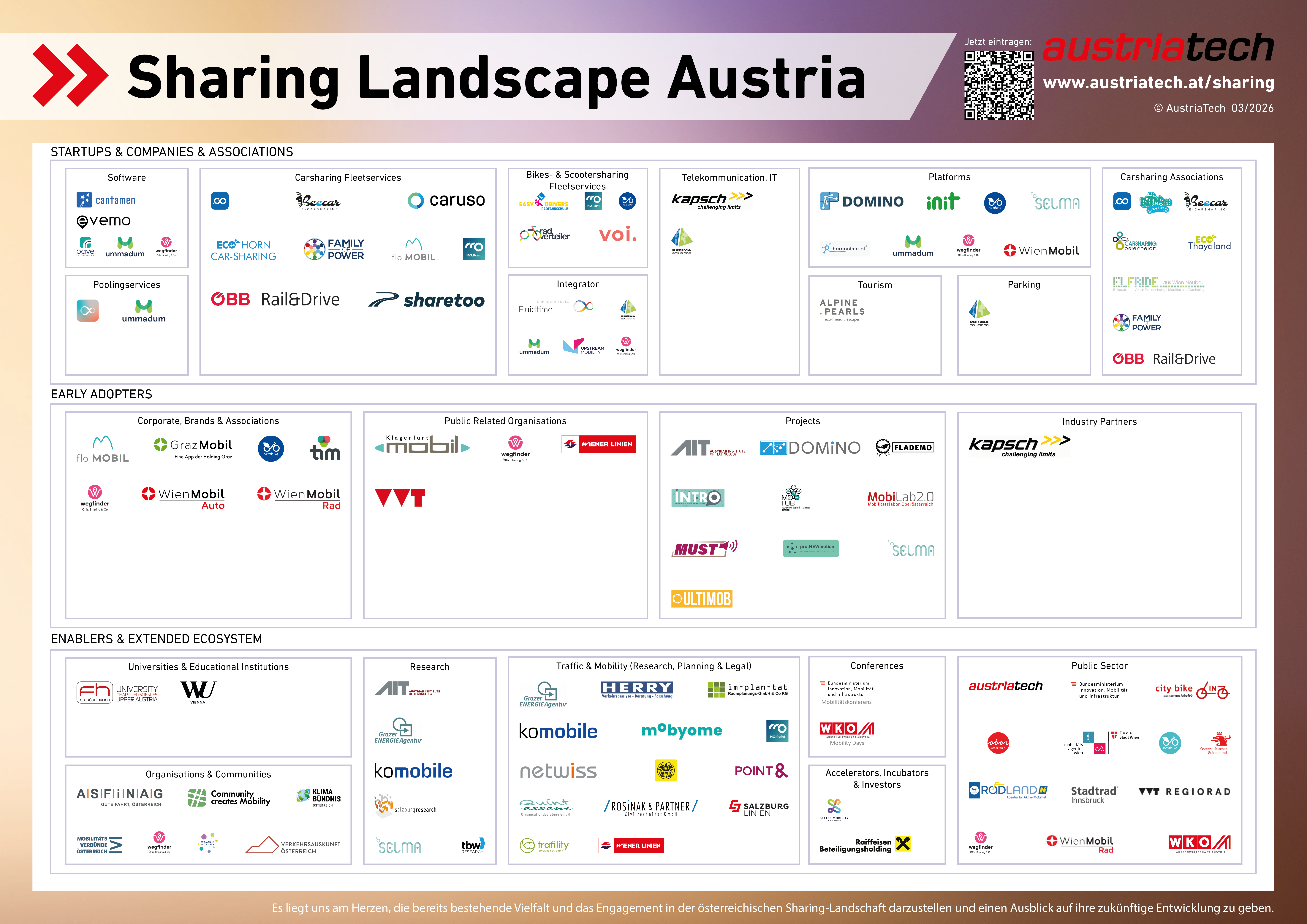 Sharing Landscape 2026